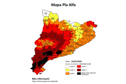 Continúa el riesgo extremo de incendios en Camp de Tarragona y Terres de l’Ebre