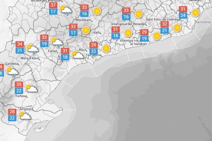 El temps a Tarragona: la calor segueix sent ben viva i molt
