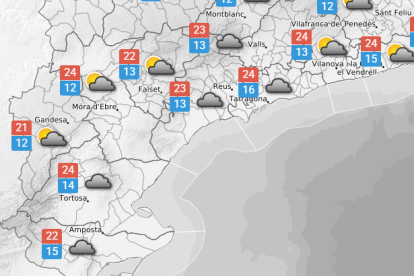 La previsió del temps.