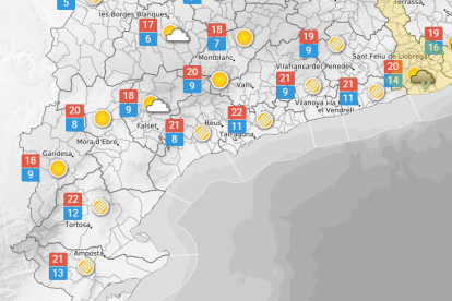 La previsió del temps.