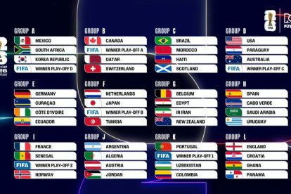 El mapa del Mundial 2026.