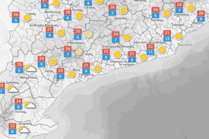 Dimarts 7 d'abril: Sol i estabilitat