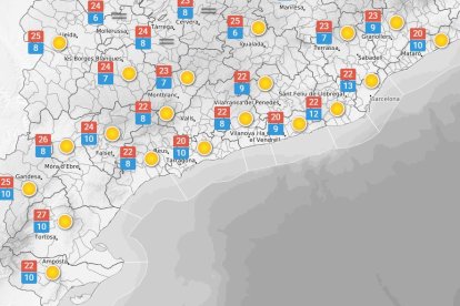 Dijous 16 d'abril: Sol i estabilitat