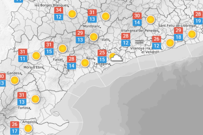 Divendres 22 de maig: continuen pujant les temperatures