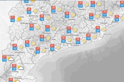 Diumenge 7 de juny: Núvols i temperatures lleugerament més altes