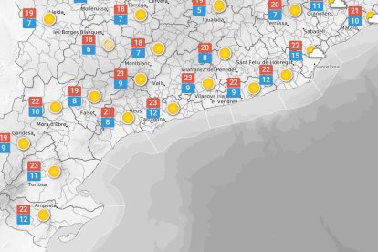 Divendres 9 d'octubre: el sol predomina, però la calor baixa