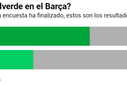 Sin sorpresas: Ernesto Valverde entrenará al Barça