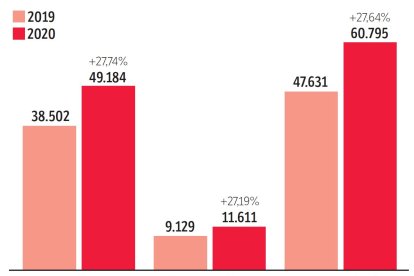 Incremento del desempleo por regiones