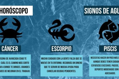 Las predicciones de todos los signos del zodiaco para este domingo, 30 de enero del 2022