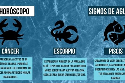 Las predicciones de todos los signos del zodiaco para este lunes, 24 de enero del 2022