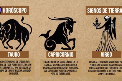 Las predicciones de todos los signos del zodiaco de este miércoles, 25 de agosto