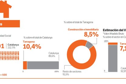 Construcción e inmobiliaria: 'No todo es precio'