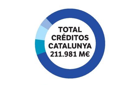 Fuente: Banco de España