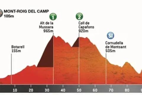 La Mussara será el principal escollo en el tramo inicial.