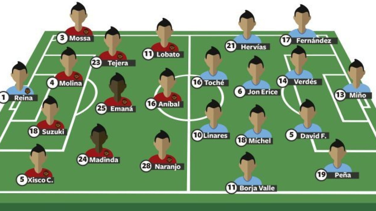 Un duelo de alto voltaje