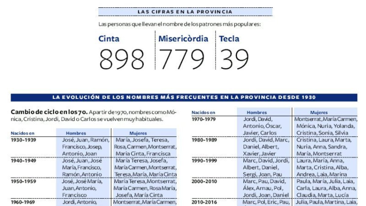 Fuente: Instituto Nacional de Estadística (INE)