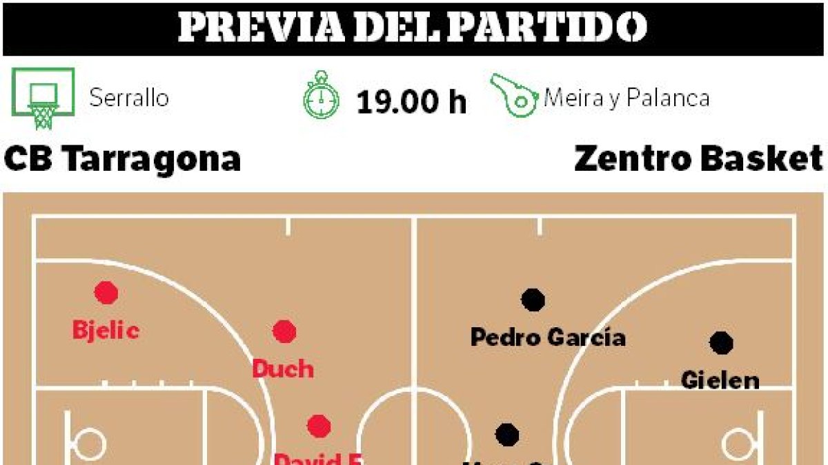 Fe, Serrallo y remontada