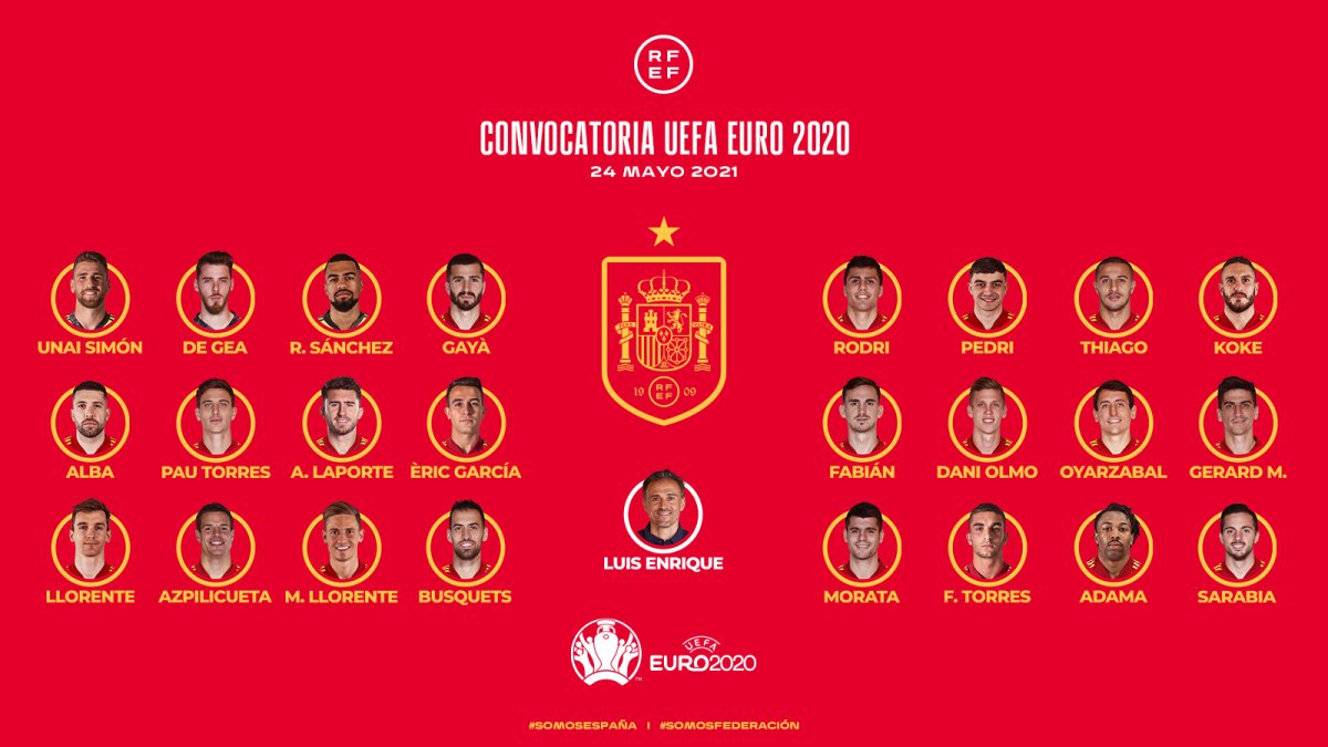 Lista definitiva de la Selección Española para la Eurocopa 2021