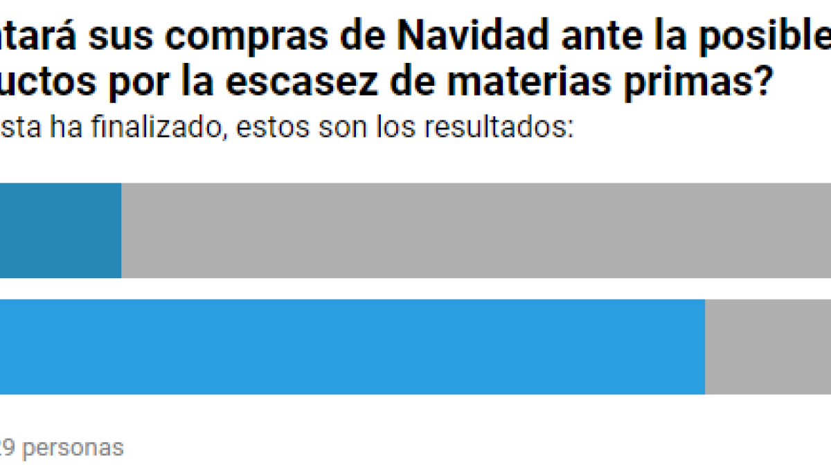 ¿En riesgo los regalos de Navidad por la crisis mundial de materias primas?