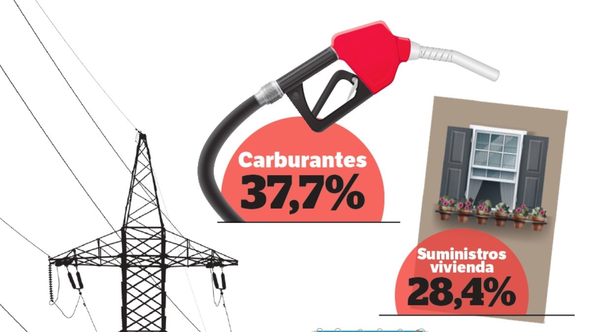 Encarecimiento de productos y servicios en Tarragona según el INE