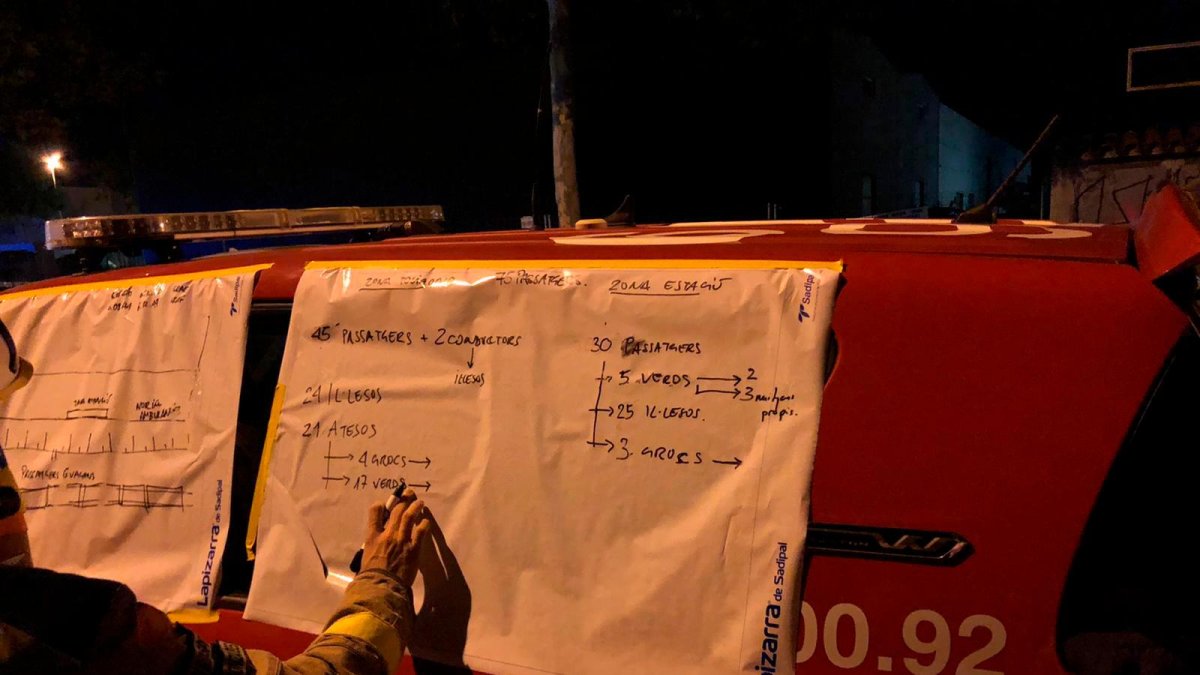 Diagrama que estuvo el domingo por la noche en los servicios de emergencia para poder controlar a las personas implicadas en el accidente.