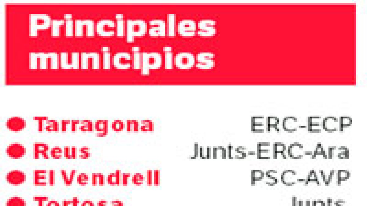 Pactos sobre la bocina