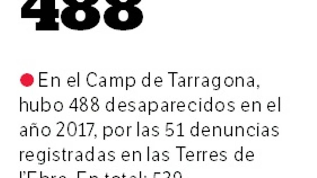 Tarragona acumula 62 casos sin resolver de desaparecidos