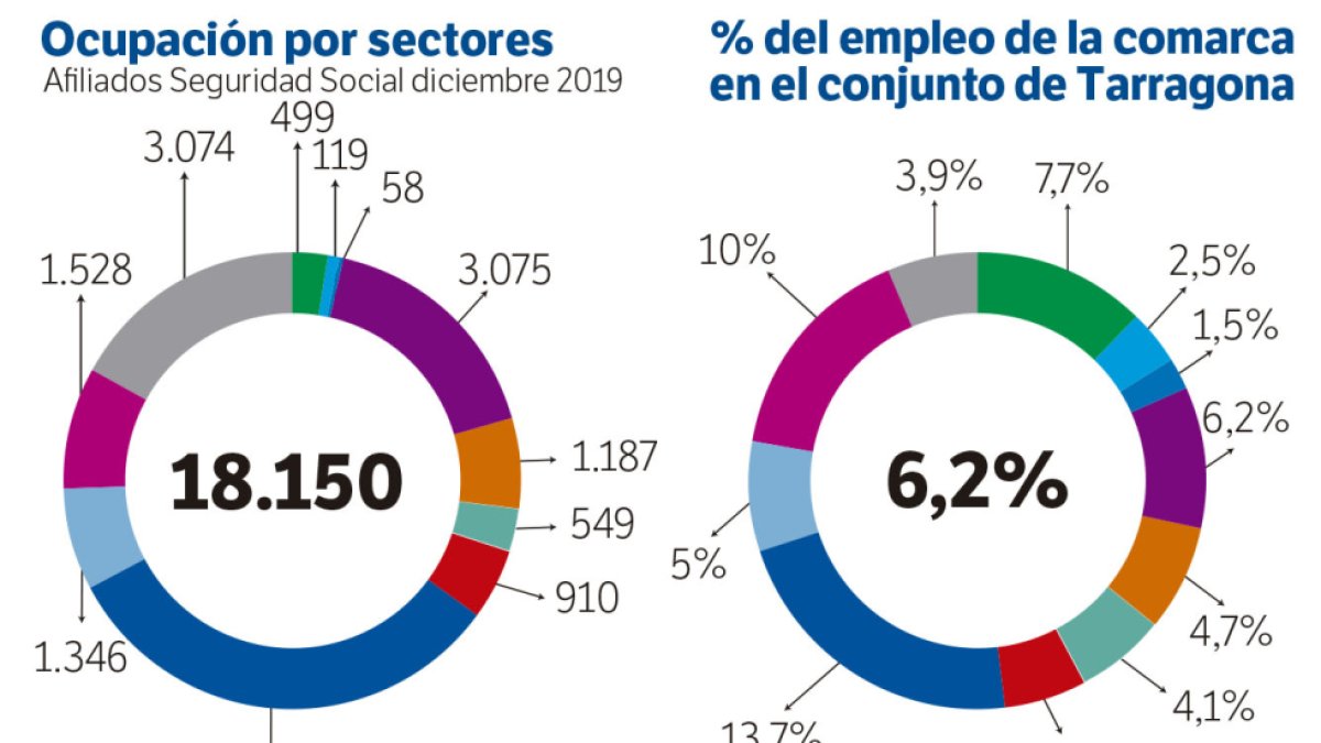 Top comarcas: El Alt Camp