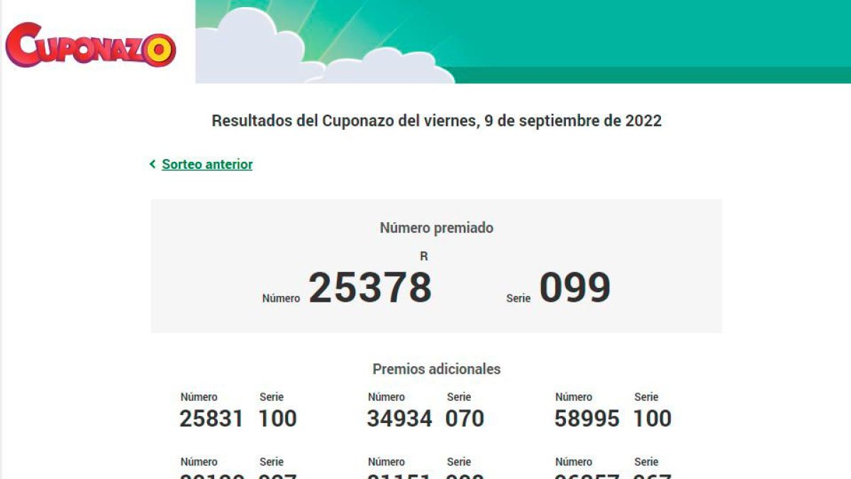 La ONCE hace rico a un vecino de Cambrils