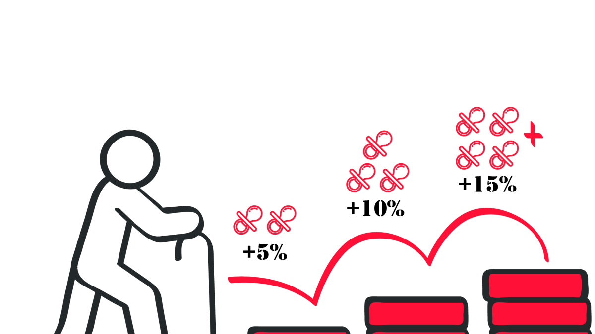 Hay un perfil de jubilado que puede ver aumentada su pensión en un 15%.