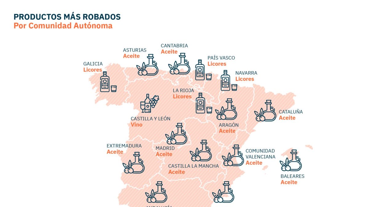 ¿Qué productos buscan los ladrones para robar en los supermercados de Tarragona?