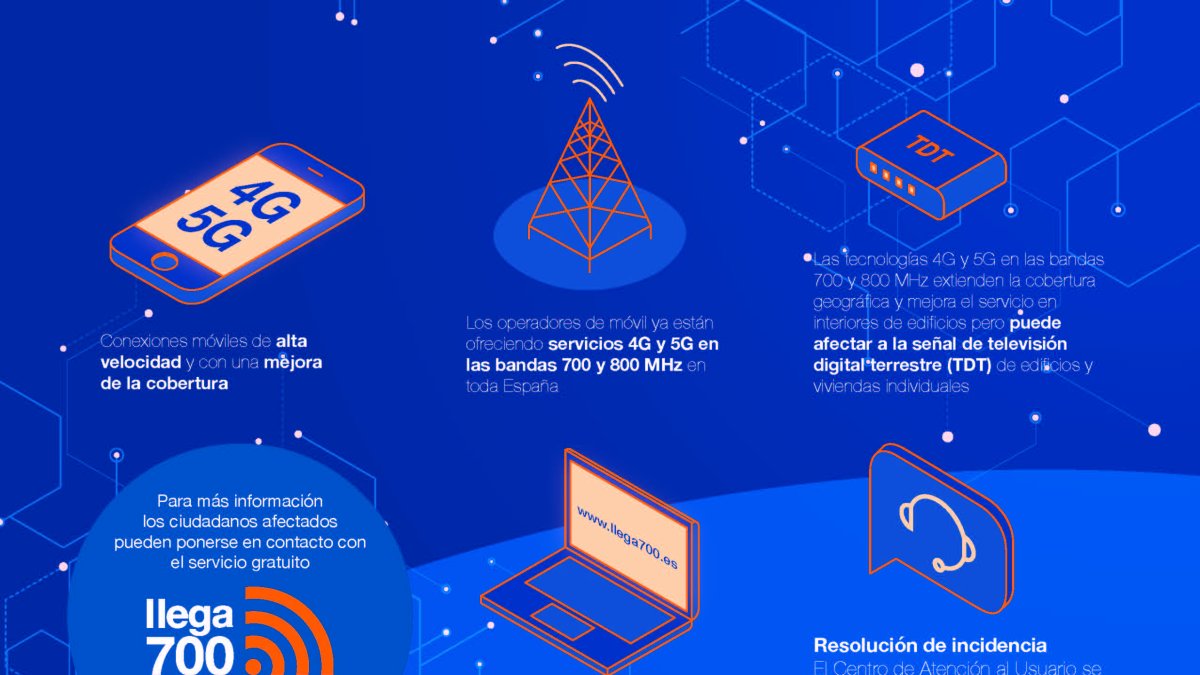 El problema es la interacción de la 5G.