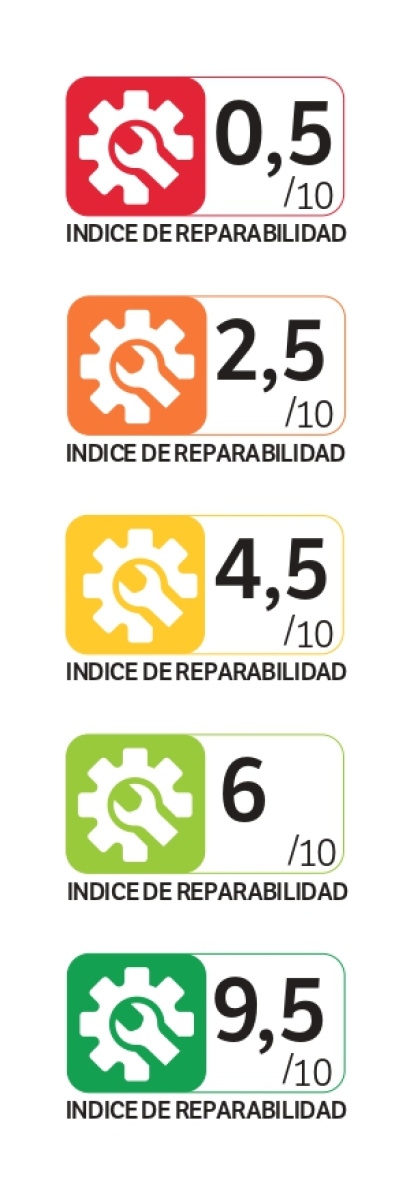 Escala de colores del nuevo índice de reparabilidad francés.