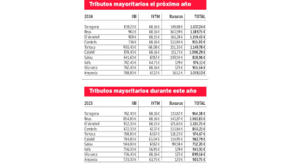 La comparación se ha efectuado con el cálculo del IBI por un valor catastral de 80.000 euros, de un turismo de 8 a 12 caballos fiscales y de la tasa de basuras para una vivienda plurifamiliar, siempre intentando ajustarse a la categoría media de la ciudad.