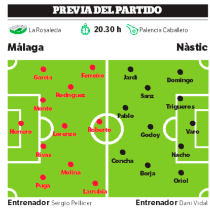 Posibles alineaciones del Málaga-Nàstic