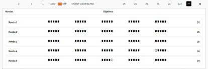 Así ha sido la hoja de ruta clasificatoria de Mar Molné.