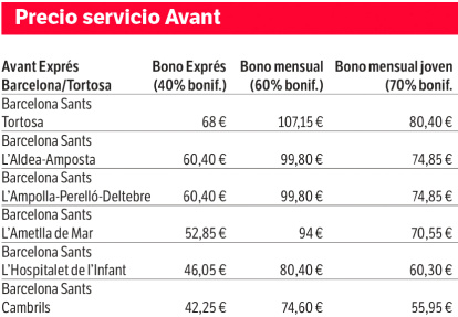 Precios de los abonos Avant